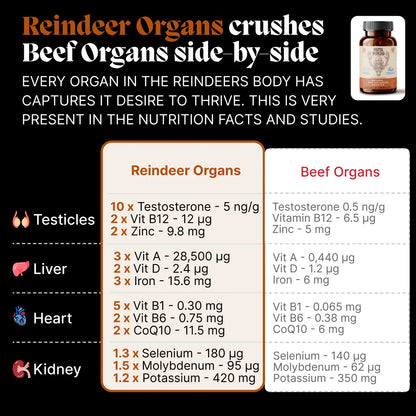 Primal Testosterone Booster